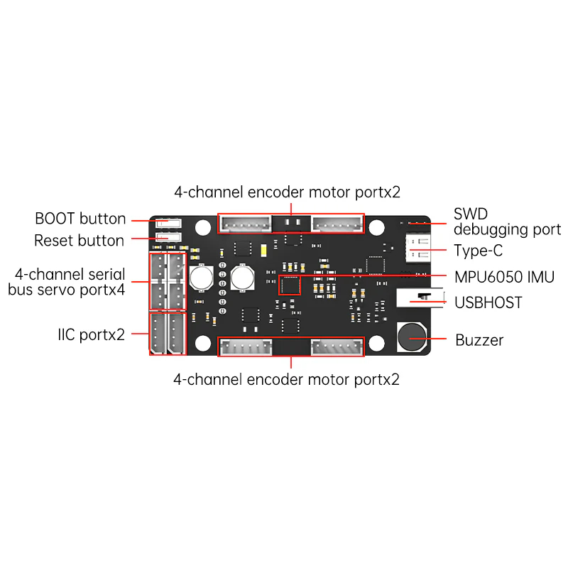 บอร์ดควบคุม ROS STM32 สำหรับเซ - Stm32 Robot บทวิจารณ์และราคา